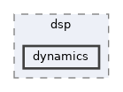 /doxygen/utilities/dsp/dynamics