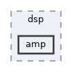 /doxygen/utilities/dsp/amp