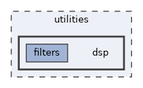 /doxygen/utilities/dsp